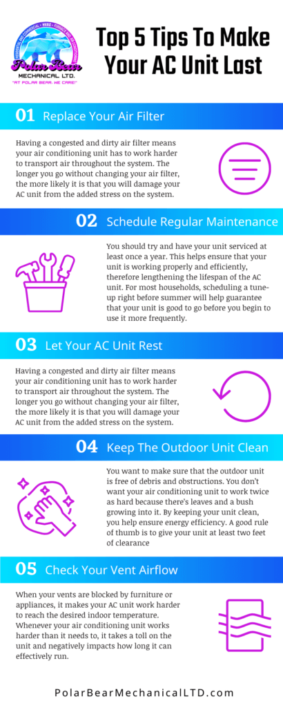 Make your AC unit last.