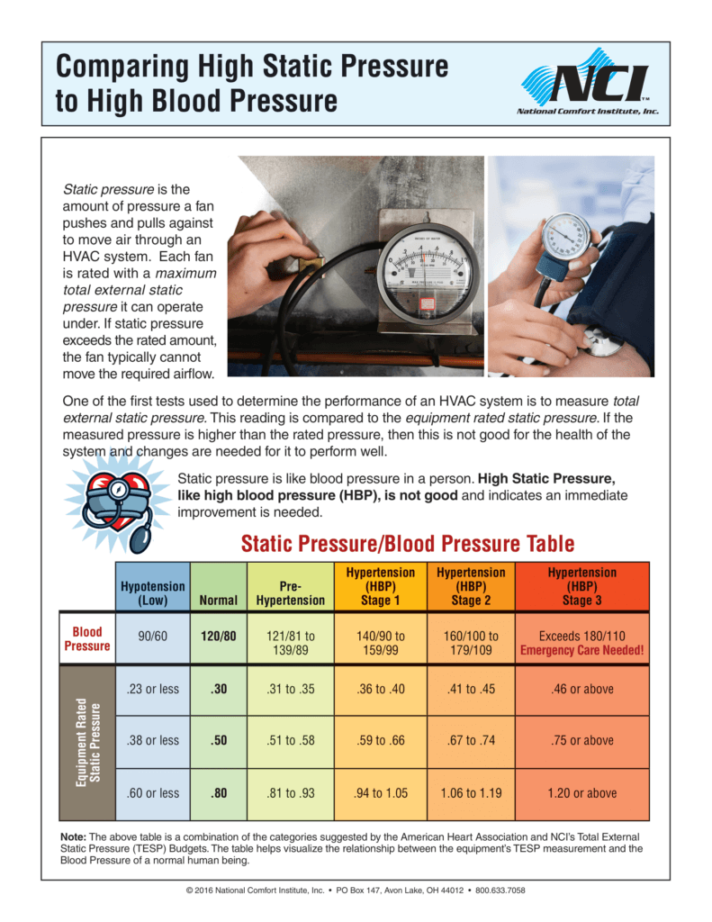 What Causes High Static Pressure Polar Bear Mechanical